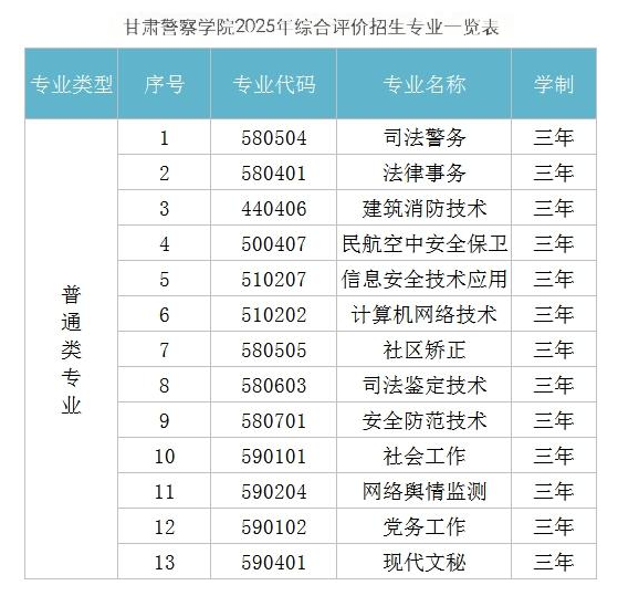 2025年<a href=https://www.211g.cn/tag/gansu.html target=_blank class=infotextkey>甘肃</a>警察<a href=https://www.211g.cn/tag/xueyuan.html target=_blank class=infotextkey>学院</a>综合<a href=https://www.211g.cn/tag/pingjia.html target=_blank class=infotextkey>评价</a><a href=https://www.211g.cn/tag/zhaosheng.html target=_blank class=infotextkey>招生</a><a href=https://www.211g.cn/tag/zhinan.html target=_blank class=infotextkey>指南</a>