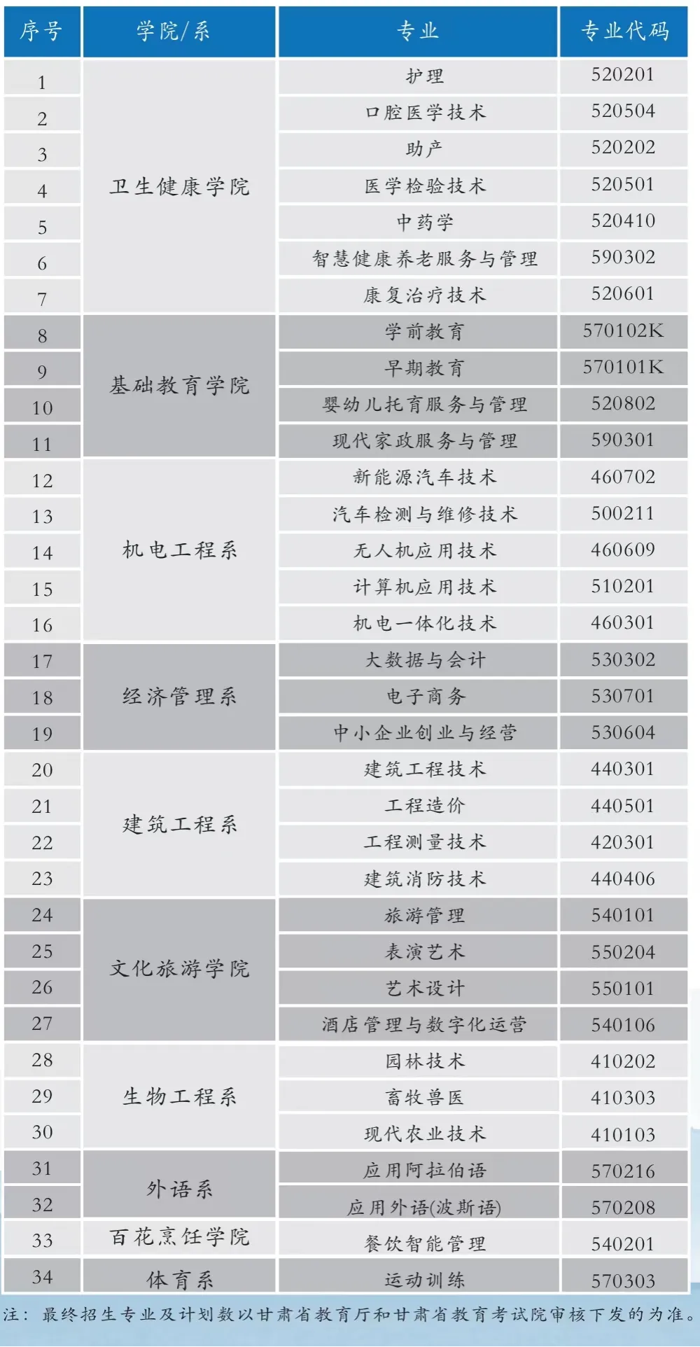 2025临夏现代<a href=https://www.211g.cn/tag/zhiye.html target=_blank class=infotextkey>职业</a><a href=https://www.211g.cn/tag/xueyuan.html target=_blank class=infotextkey>学院</a>综合<a href=https://www.211g.cn/tag/pingjia.html target=_blank class=infotextkey>评价</a><a href=https://www.211g.cn/tag/zhaosheng.html target=_blank class=infotextkey>招生</a><a href=https://www.211g.cn/tag/jianzhang.html target=_blank class=infotextkey>简章</a>