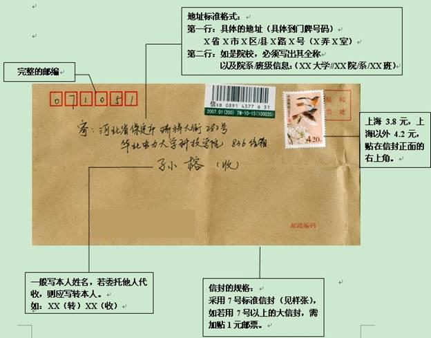 大学英语六级成绩核查的作用与申请方法