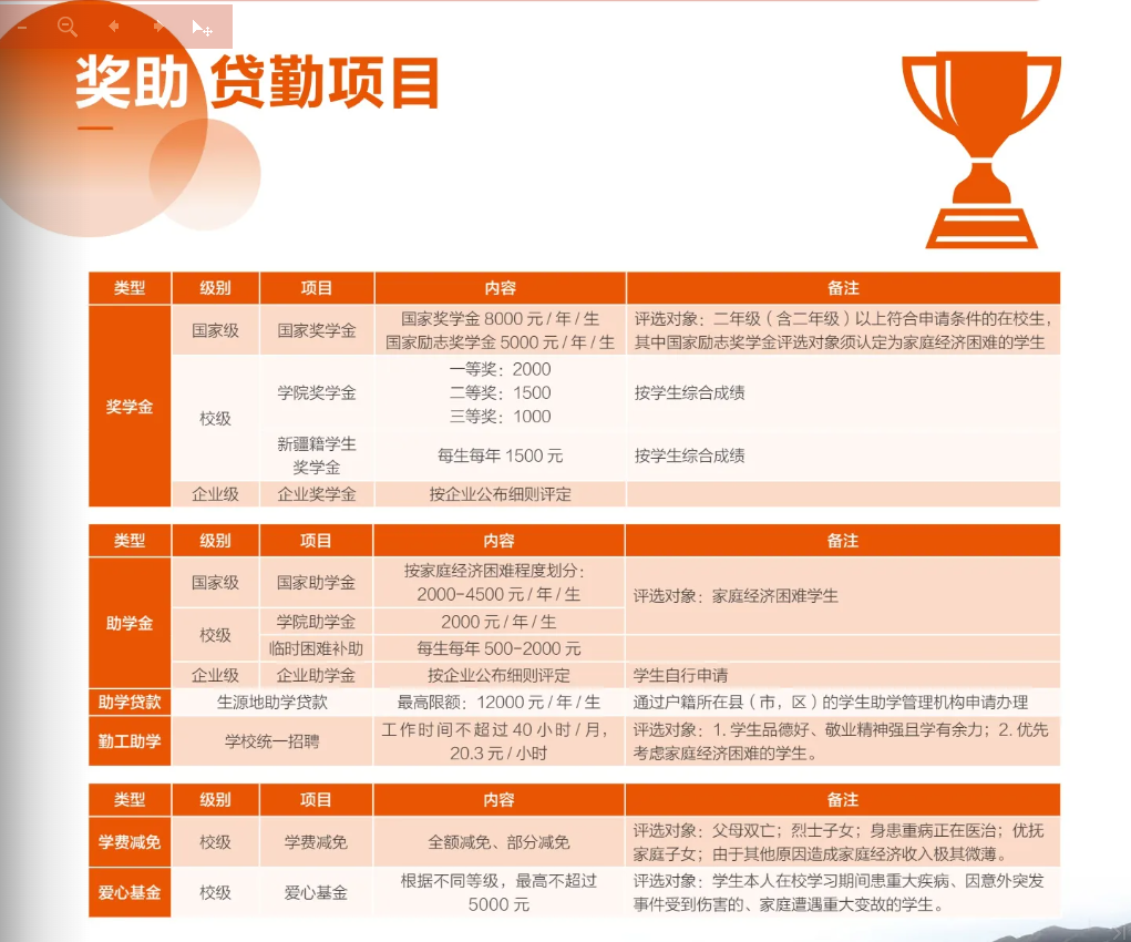 2024年广东<a href=https://www.211g.cn/tag/jiaotong.html target=_blank class=infotextkey>交通</a><a href=https://www.211g.cn/tag/zhiye.html target=_blank class=infotextkey>职业</a><a href=https://www.211g.cn/tag/jishu.html target=_blank class=infotextkey>技术</a><a href=https://www.211g.cn/tag/xueyuan.html target=_blank class=infotextkey>学院</a>春季高考<a href=https://www.211g.cn/tag/zhaosheng.html target=_blank class=infotextkey>招生</a><a href=https://www.211g.cn/tag/jianzhang.html target=_blank class=infotextkey>简章</a>