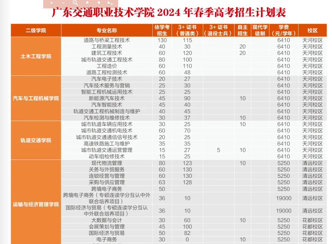 2024年广东<a href=https://www.211g.cn/tag/jiaotong.html target=_blank class=infotextkey>交通</a><a href=https://www.211g.cn/tag/zhiye.html target=_blank class=infotextkey>职业</a><a href=https://www.211g.cn/tag/jishu.html target=_blank class=infotextkey>技术</a><a href=https://www.211g.cn/tag/xueyuan.html target=_blank class=infotextkey>学院</a>春季高考<a href=https://www.211g.cn/tag/zhaosheng.html target=_blank class=infotextkey>招生</a><a href=https://www.211g.cn/tag/jianzhang.html target=_blank class=infotextkey>简章</a>