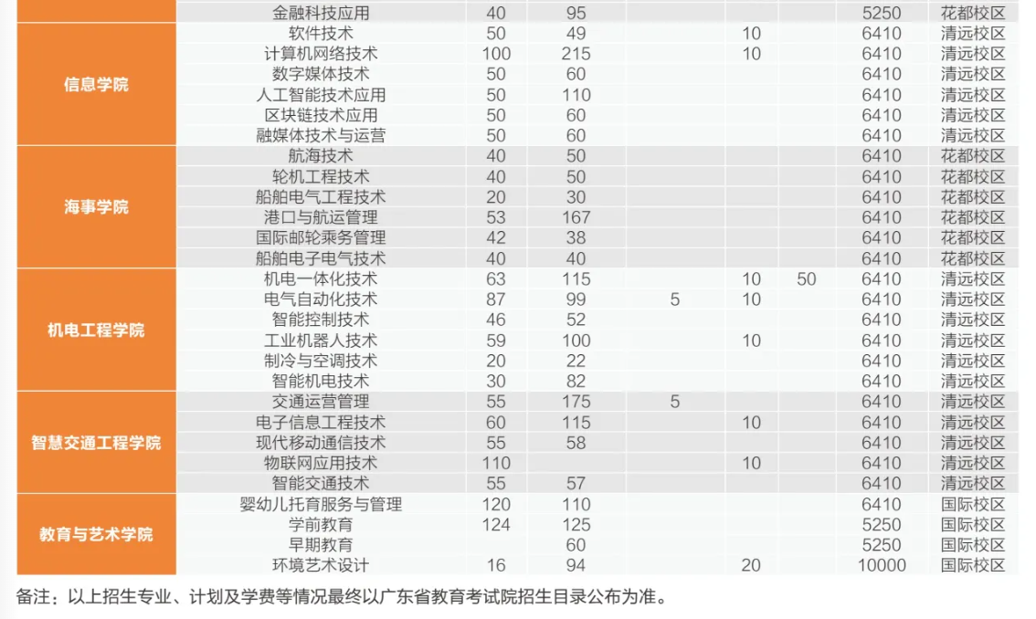 2024年广东<a href=https://www.211g.cn/tag/jiaotong.html target=_blank class=infotextkey>交通</a><a href=https://www.211g.cn/tag/zhiye.html target=_blank class=infotextkey>职业</a><a href=https://www.211g.cn/tag/jishu.html target=_blank class=infotextkey>技术</a><a href=https://www.211g.cn/tag/xueyuan.html target=_blank class=infotextkey>学院</a>春季高考<a href=https://www.211g.cn/tag/zhaosheng.html target=_blank class=infotextkey>招生</a><a href=https://www.211g.cn/tag/jianzhang.html target=_blank class=infotextkey>简章</a>