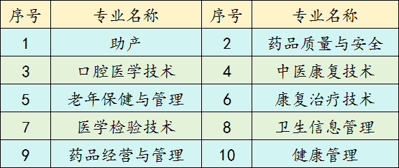 2024年<a href=https://www.211g.cn/tag/heilongjiang.html target=_blank class=infotextkey>黑龙江</a>护理<a href=https://www.211g.cn/tag/gaodong.html target=_blank class=infotextkey>高等</a>专科<a href=https://www.211g.cn/tag/xuexiao.html target=_blank class=infotextkey>学校</a>单招<a href=https://www.211g.cn/tag/jianzhang.html target=_blank class=infotextkey>简章</a>