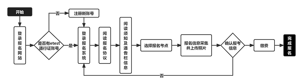 2024年9月<a href=https://www.211g.cn/tag/jiangsu.html target=_blank class=infotextkey>江苏</a>计算机二级<a href=https://www.211g.cn/tag/baoming.html target=_blank class=infotextkey>报名</a>时间及<a href=https://www.211g.cn/tag/baoming.html target=_blank class=infotextkey>报名</a><a href=https://www.211g.cn/tag/rukou.html target=_blank class=infotextkey>入口</a>