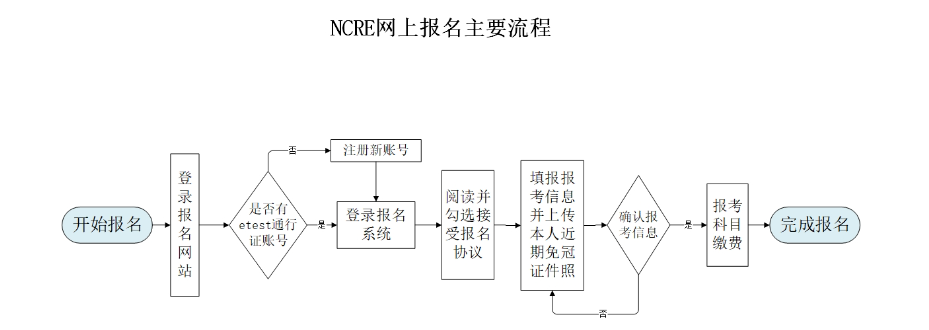 2025年3月<a href=https://www.211g.cn/tag/hebei.html target=_blank class=infotextkey>河北</a>计算机二级<a href=https://www.211g.cn/tag/baoming.html target=_blank class=infotextkey>报名</a>时间及<a href=https://www.211g.cn/tag/baoming.html target=_blank class=infotextkey>报名</a><a href=https://www.211g.cn/tag/rukou.html target=_blank class=infotextkey>入口</a>