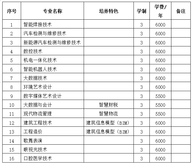 2025年佳木斯<a href=https://www.211g.cn/tag/zhiye.html target=_blank class=infotextkey>职业</a><a href=https://www.211g.cn/tag/xueyuan.html target=_blank class=infotextkey>学院</a>单招章程