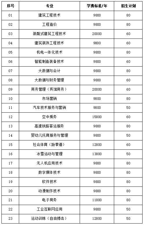 2025年齐齐哈尔理工<a href=https://www.211g.cn/tag/zhiye.html target=_blank class=infotextkey>职业</a><a href=https://www.211g.cn/tag/xueyuan.html target=_blank class=infotextkey>学院</a>单招章程