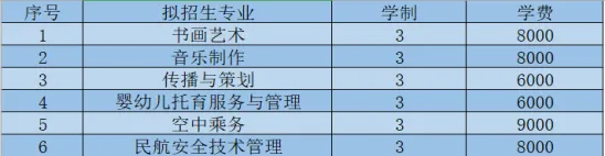 2025年<a href=https://www.211g.cn/tag/haorbin.html target=_blank class=infotextkey>哈尔滨</a><a href=https://www.211g.cn/tag/youer.html target=_blank class=infotextkey>幼儿</a><a href=https://www.211g.cn/tag/shifan.html target=_blank class=infotextkey>师范</a><a href=https://www.211g.cn/tag/gaodong.html target=_blank class=infotextkey>高等</a>专科<a href=https://www.211g.cn/tag/xuexiao.html target=_blank class=infotextkey>学校</a>单招<a href=https://www.211g.cn/tag/jianzhang.html target=_blank class=infotextkey>简章</a>