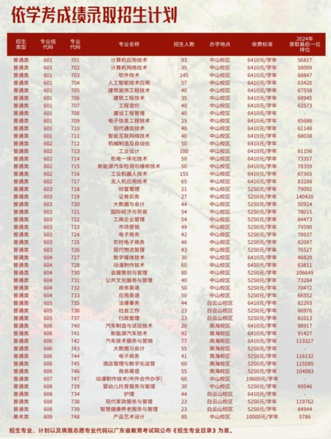 2025年广东理工<a href=https://www.211g.cn/tag/zhiye.html target=_blank class=infotextkey>职业</a><a href=https://www.211g.cn/tag/xueyuan.html target=_blank class=infotextkey>学院</a>春季高考<a href=https://www.211g.cn/tag/zhaosheng.html target=_blank class=infotextkey>招生</a><a href=https://www.211g.cn/tag/jianzhang.html target=_blank class=infotextkey>简章</a>