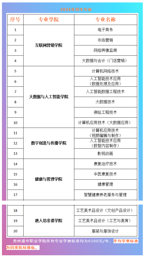2025年<a href=https://www.211g.cn/tag/guizhou.html target=_blank class=infotextkey>贵州</a>盛华<a href=https://www.211g.cn/tag/zhiye.html target=_blank class=infotextkey>职业</a><a href=https://www.211g.cn/tag/xueyuan.html target=_blank class=infotextkey>学院</a>分类<a href=https://www.211g.cn/tag/kaoshi.html target=_blank class=infotextkey>考试</a><a href=https://www.211g.cn/tag/zhaosheng.html target=_blank class=infotextkey>招生</a><a href=https://www.211g.cn/tag/jianzhang.html target=_blank class=infotextkey>简章</a>