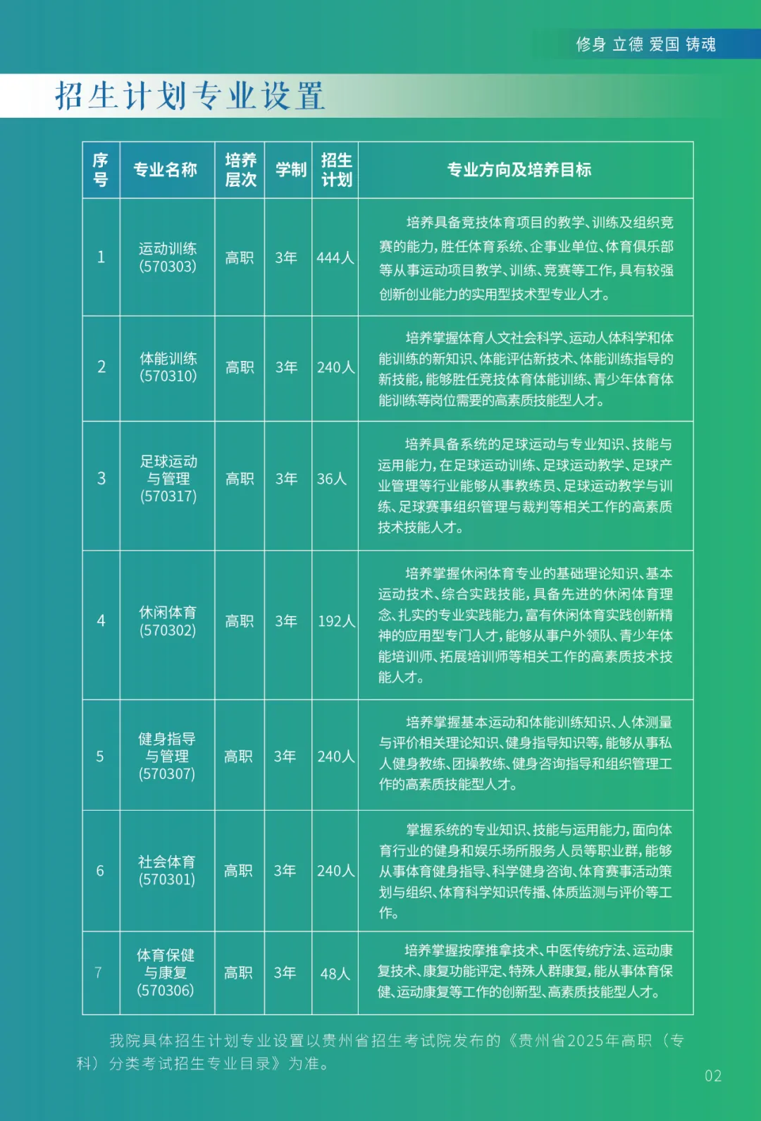 2025年<a href=https://www.211g.cn/tag/guizhou.html target=_blank class=infotextkey>贵州</a><a href=https://www.211g.cn/tag/tiyu.html target=_blank class=infotextkey>体育</a><a href=https://www.211g.cn/tag/zhiye.html target=_blank class=infotextkey>职业</a><a href=https://www.211g.cn/tag/xueyuan.html target=_blank class=infotextkey>学院</a>分类<a href=https://www.211g.cn/tag/kaoshi.html target=_blank class=infotextkey>考试</a><a href=https://www.211g.cn/tag/zhaosheng.html target=_blank class=infotextkey>招生</a><a href=https://www.211g.cn/tag/jianzhang.html target=_blank class=infotextkey>简章</a>