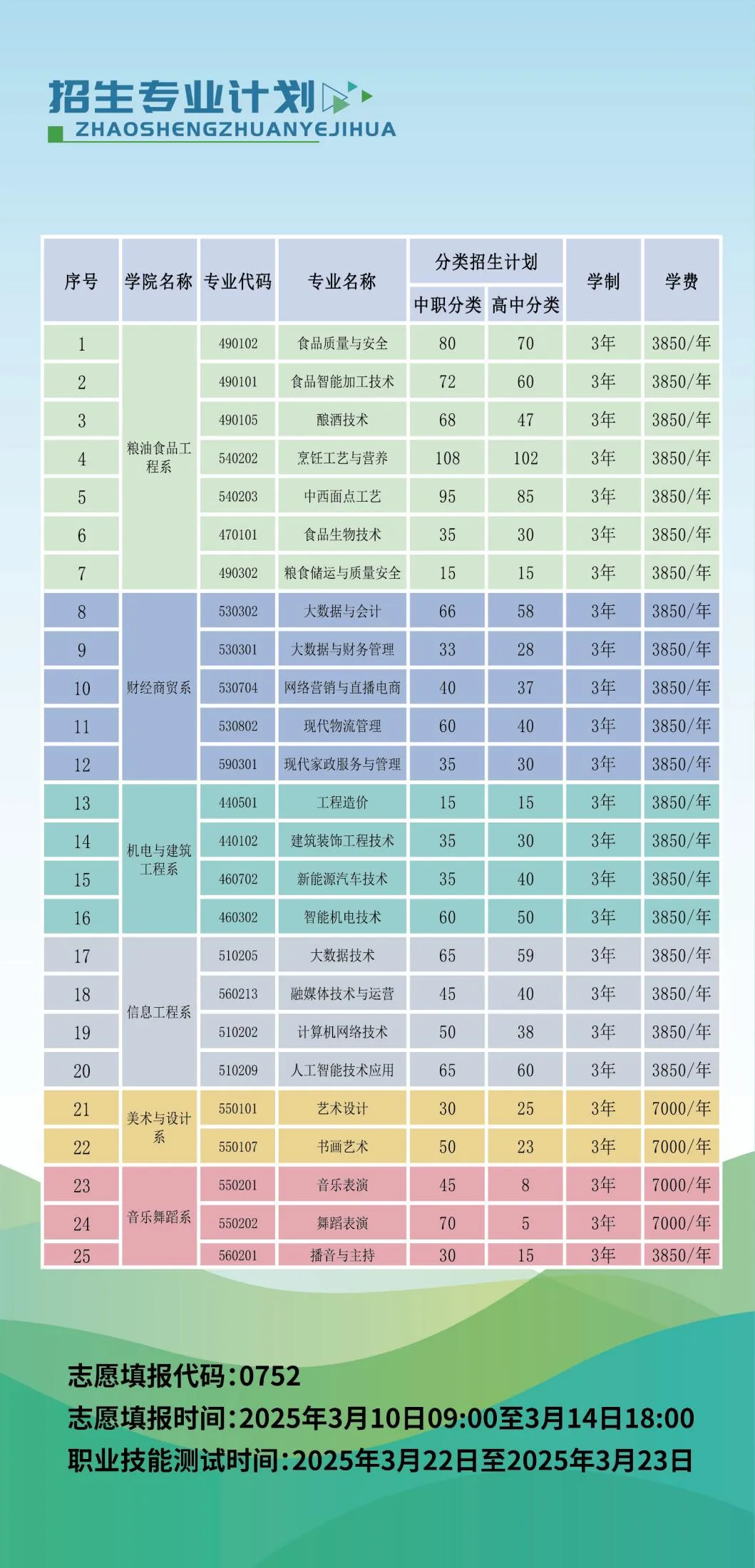 2025年<a href=https://www.211g.cn/tag/guizhou.html target=_blank class=infotextkey>贵州</a>食品<a href=https://www.211g.cn/tag/gongcheng.html target=_blank class=infotextkey>工程</a><a href=https://www.211g.cn/tag/zhiye.html target=_blank class=infotextkey>职业</a><a href=https://www.211g.cn/tag/xueyuan.html target=_blank class=infotextkey>学院</a>分类<a href=https://www.211g.cn/tag/kaoshi.html target=_blank class=infotextkey>考试</a><a href=https://www.211g.cn/tag/zhaosheng.html target=_blank class=infotextkey>招生</a><a href=https://www.211g.cn/tag/jianzhang.html target=_blank class=infotextkey>简章</a>