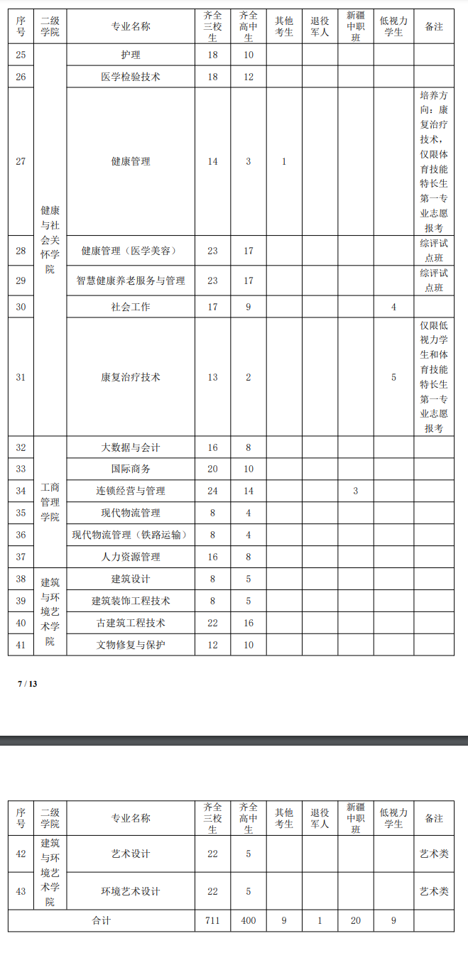 2025年<a href=https://www.211g.cn/tag/shanghai.html target=_blank class=infotextkey>上海</a>城建<a href=https://www.211g.cn/tag/zhiye.html target=_blank class=infotextkey>职业</a><a href=https://www.211g.cn/tag/xueyuan.html target=_blank class=infotextkey>学院</a>专科自主<a href=https://www.211g.cn/tag/zhaosheng.html target=_blank class=infotextkey>招生</a>章程