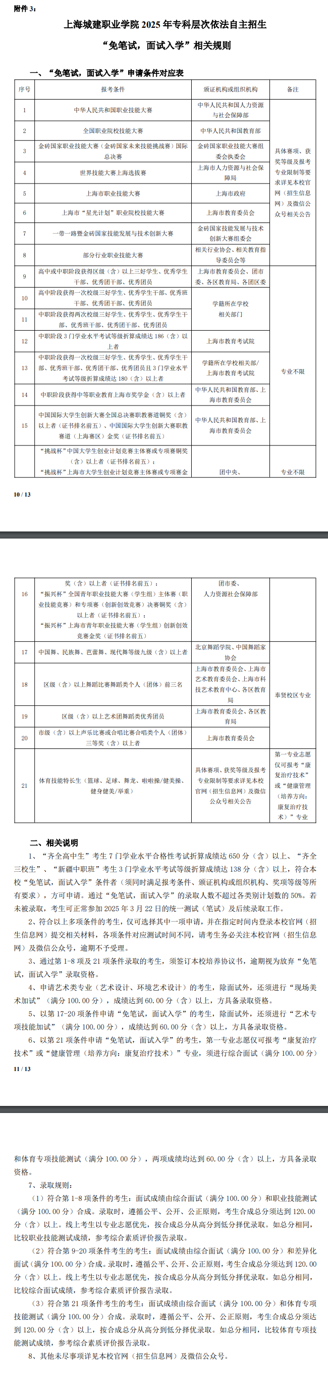 2025年<a href=https://www.211g.cn/tag/shanghai.html target=_blank class=infotextkey>上海</a>城建<a href=https://www.211g.cn/tag/zhiye.html target=_blank class=infotextkey>职业</a><a href=https://www.211g.cn/tag/xueyuan.html target=_blank class=infotextkey>学院</a>专科自主<a href=https://www.211g.cn/tag/zhaosheng.html target=_blank class=infotextkey>招生</a>章程