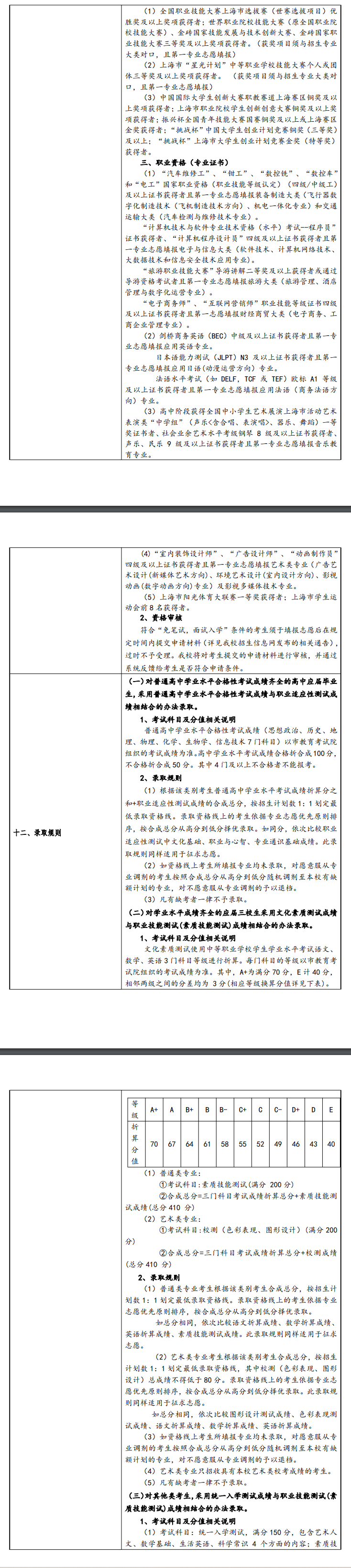 2025年<a href=https://www.211g.cn/tag/shanghai.html target=_blank class=infotextkey>上海</a>行健<a href=https://www.211g.cn/tag/zhiye.html target=_blank class=infotextkey>职业</a><a href=https://www.211g.cn/tag/xueyuan.html target=_blank class=infotextkey>学院</a>专科自主<a href=https://www.211g.cn/tag/zhaosheng.html target=_blank class=infotextkey>招生</a>章程