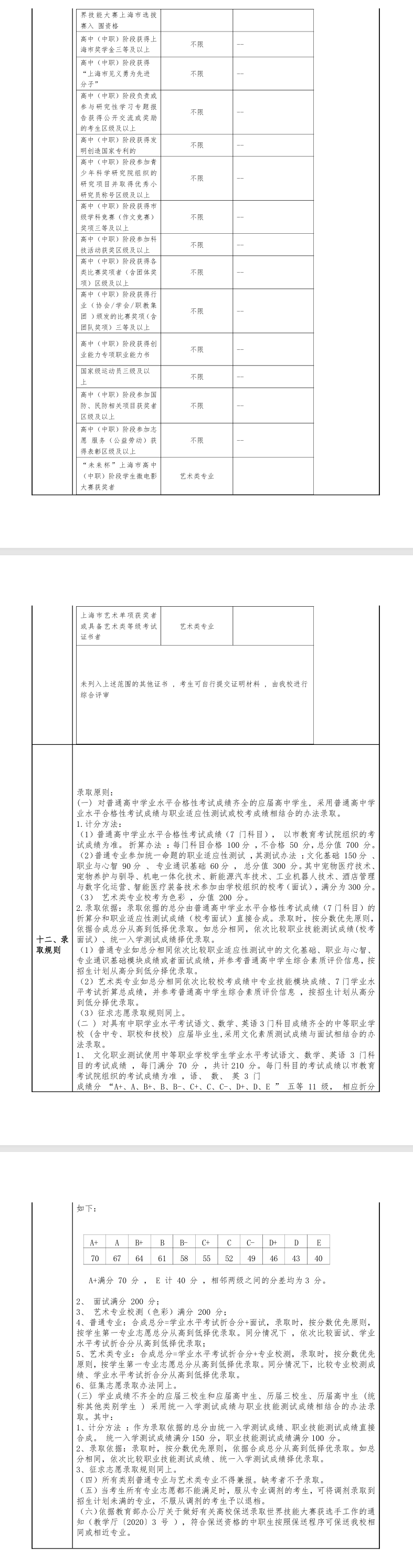 2025年<a href=https://www.211g.cn/tag/shanghai.html target=_blank class=infotextkey>上海</a>民远<a href=https://www.211g.cn/tag/zhiye.html target=_blank class=infotextkey>职业</a><a href=https://www.211g.cn/tag/jishu.html target=_blank class=infotextkey>技术</a><a href=https://www.211g.cn/tag/xueyuan.html target=_blank class=infotextkey>学院</a>专科自主<a href=https://www.211g.cn/tag/zhaosheng.html target=_blank class=infotextkey>招生</a>详细内容