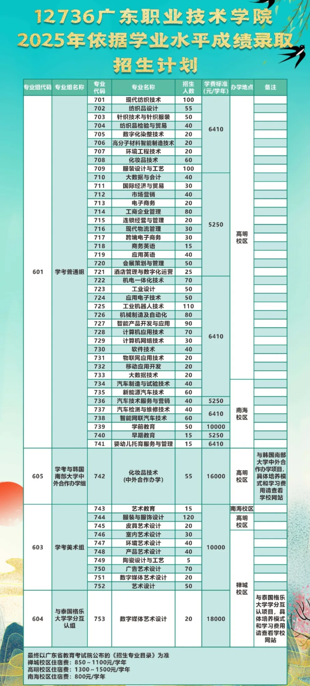 春季高考<a href=https://www.211g.cn/tag/zhaosheng.html target=_blank class=infotextkey>招生</a><a href=https://www.211g.cn/tag/jianzhang.html target=_blank class=infotextkey>简章</a>