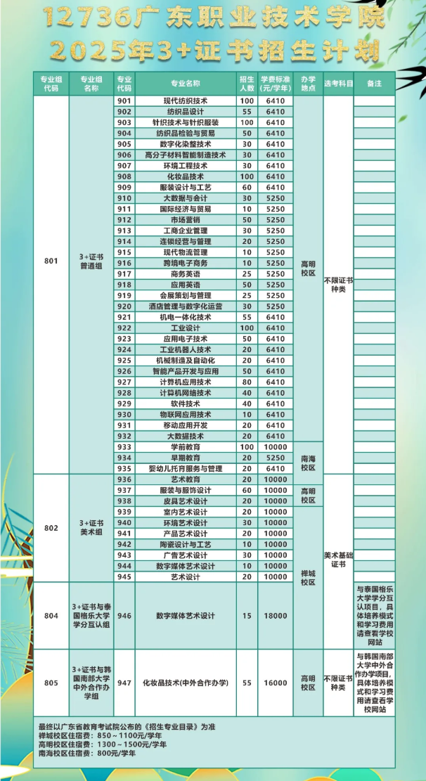 2025广东<a href=https://www.211g.cn/tag/zhiye.html target=_blank class=infotextkey>职业</a><a href=https://www.211g.cn/tag/jishu.html target=_blank class=infotextkey>技术</a><a href=https://www.211g.cn/tag/xueyuan.html target=_blank class=infotextkey>学院</a><a href=https://www.211g.cn/tag/zhaosheng.html target=_blank class=infotextkey>招生</a><a href=https://www.211g.cn/tag/jianzhang.html target=_blank class=infotextkey>简章</a>