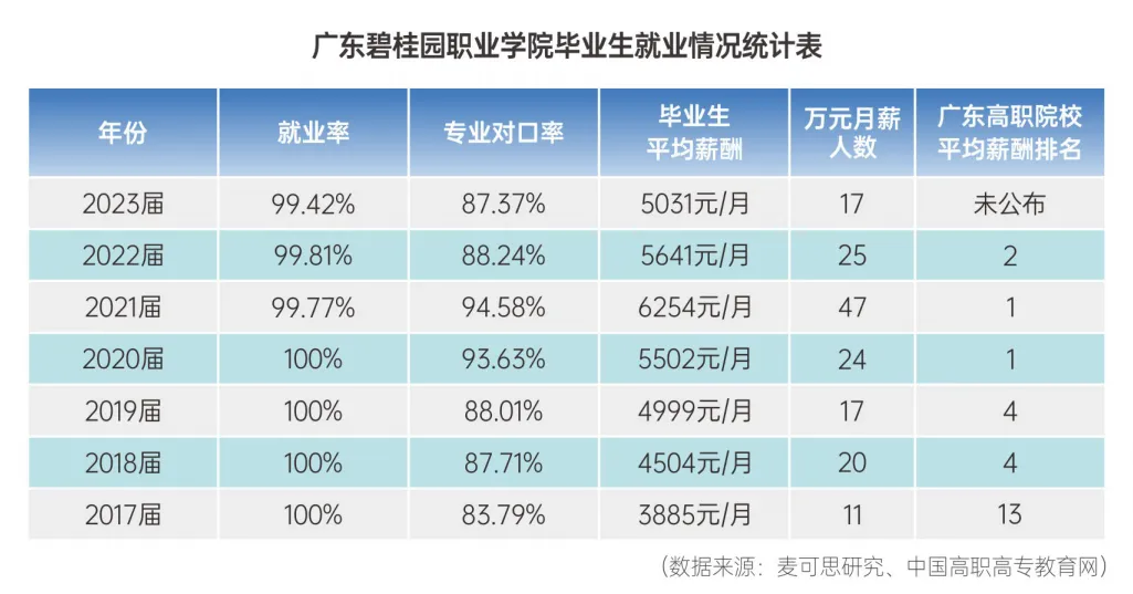 2025年广东碧桂园<a href=https://www.211g.cn/tag/zhiye.html target=_blank class=infotextkey>职业</a><a href=https://www.211g.cn/tag/xueyuan.html target=_blank class=infotextkey>学院</a>春季高考<a href=https://www.211g.cn/tag/zhaosheng.html target=_blank class=infotextkey>招生</a>章程