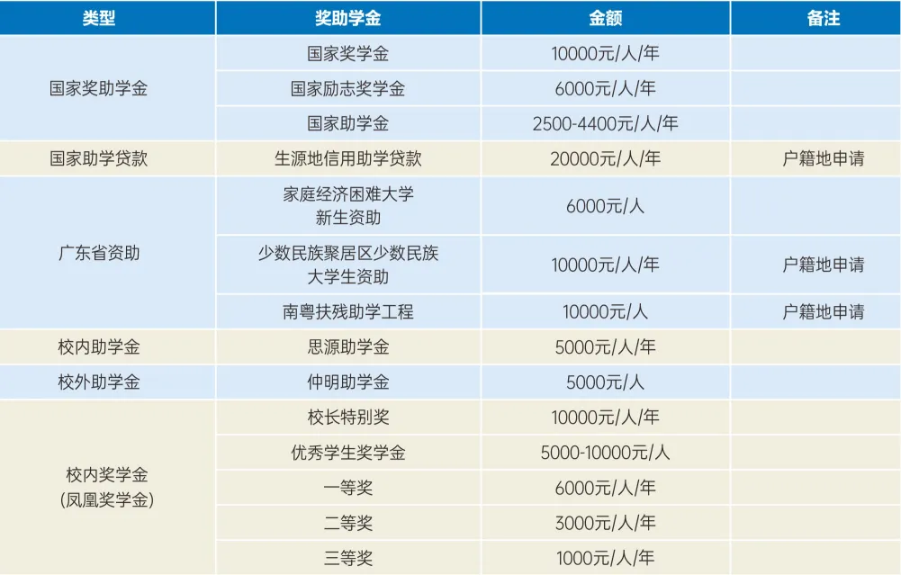 2025年广东碧桂园<a href=https://www.211g.cn/tag/zhiye.html target=_blank class=infotextkey>职业</a><a href=https://www.211g.cn/tag/xueyuan.html target=_blank class=infotextkey>学院</a>春季高考<a href=https://www.211g.cn/tag/zhaosheng.html target=_blank class=infotextkey>招生</a>章程