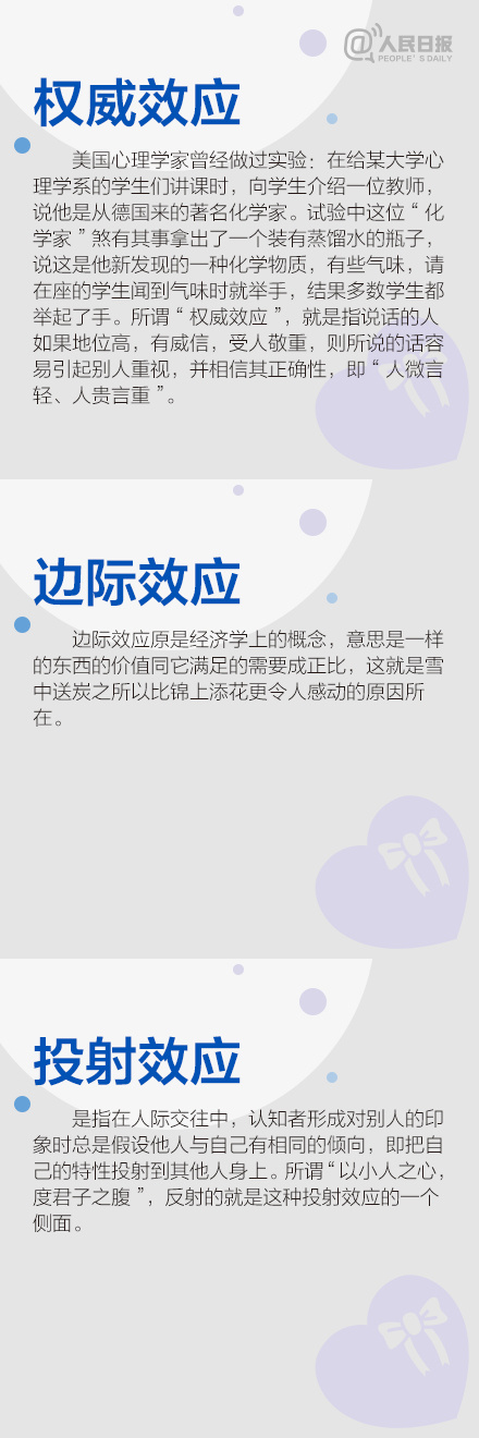 20个你需要知道的心理效应，<a href=https://www.211g.cn/tag/xuexi.html target=_blank class=infotextkey>学习</a>、工作、生活中都可能会用到哦