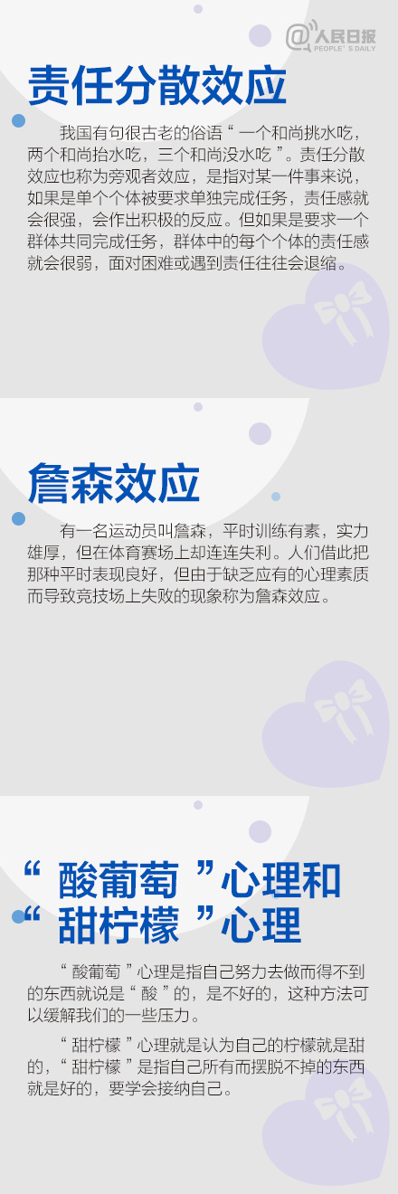20个你需要知道的心理效应，<a href=https://www.211g.cn/tag/xuexi.html target=_blank class=infotextkey>学习</a>、工作、生活中都可能会用到哦