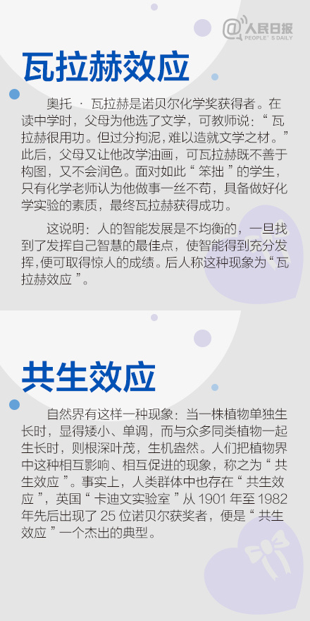 20个必知心理效应，助力学习、工作与生活