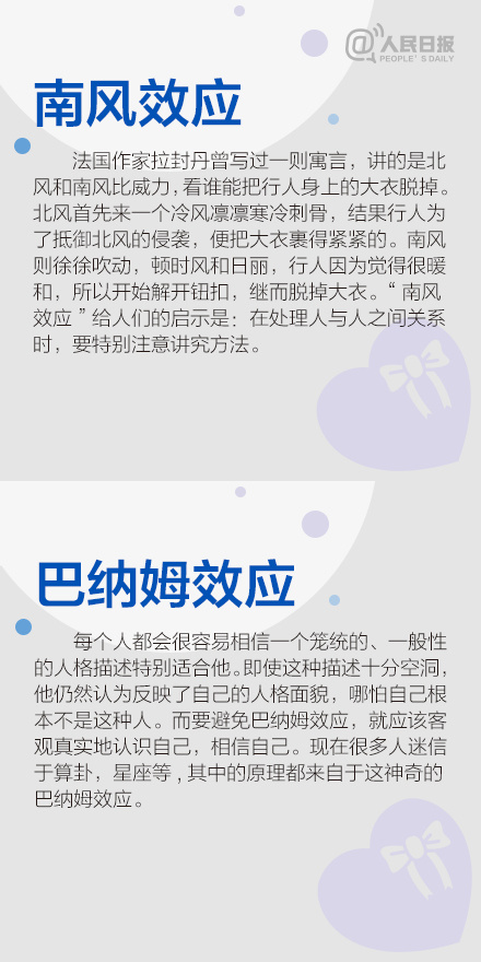 20个你需要知道的心理效应，<a href=https://www.211g.cn/tag/xuexi.html target=_blank class=infotextkey>学习</a>、工作、生活中都可能会用到哦