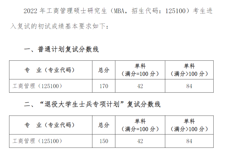 2024年西南石油<a href=https://www.211g.cn/tag/daxue.html target=_blank class=infotextkey>大学</a>MBA<a href=https://www.211g.cn/tag/fenshu.html target=_blank class=infotextkey>分数</a>线（包含2022-2023<a href=https://www.211g.cn/tag/linian.html target=_blank class=infotextkey>历年</a><a href=https://www.211g.cn/tag/fushi.html target=_blank class=infotextkey>复试</a><a href=https://www.211g.cn/tag/shuju.html target=_blank class=infotextkey>数据</a>）
