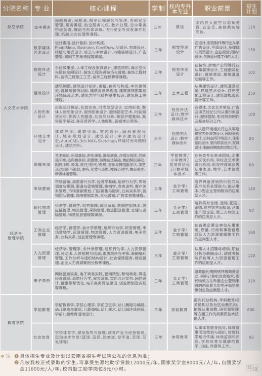 2022年<a href=https://www.211g.cn/tag/yunnan.html target=_blank class=infotextkey>云南</a>工商<a href=https://www.211g.cn/tag/xueyuan.html target=_blank class=infotextkey>学院</a>单招<a href=https://www.211g.cn/tag/jianzhang.html target=_blank class=infotextkey>简章</a>