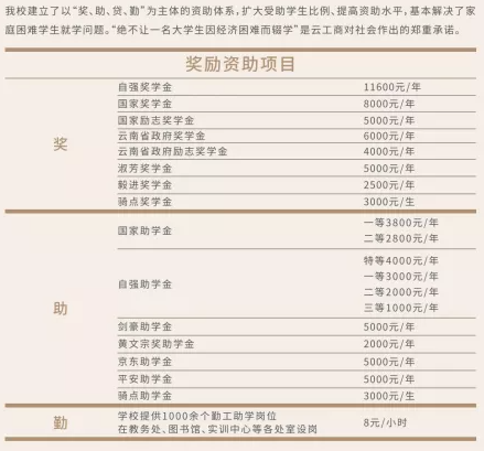 2022年<a href=https://www.211g.cn/tag/yunnan.html target=_blank class=infotextkey>云南</a>工商<a href=https://www.211g.cn/tag/xueyuan.html target=_blank class=infotextkey>学院</a>单招<a href=https://www.211g.cn/tag/jianzhang.html target=_blank class=infotextkey>简章</a>
