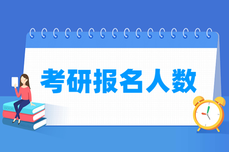 历年考研报名人数统计（2005-2025年）