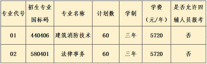 <a href=https://www.211g.cn/tag/hainan.html target=_blank class=infotextkey>海南</a>政法<a href=https://www.211g.cn/tag/zhiye.html target=_blank class=infotextkey>职业</a><a href=https://www.211g.cn/tag/xueyuan.html target=_blank class=infotextkey>学院</a>2023年<a href=https://www.211g.cn/tag/zhaosheng.html target=_blank class=infotextkey>招生</a><a href=https://www.211g.cn/tag/zhuanye.html target=_blank class=infotextkey>专业</a>