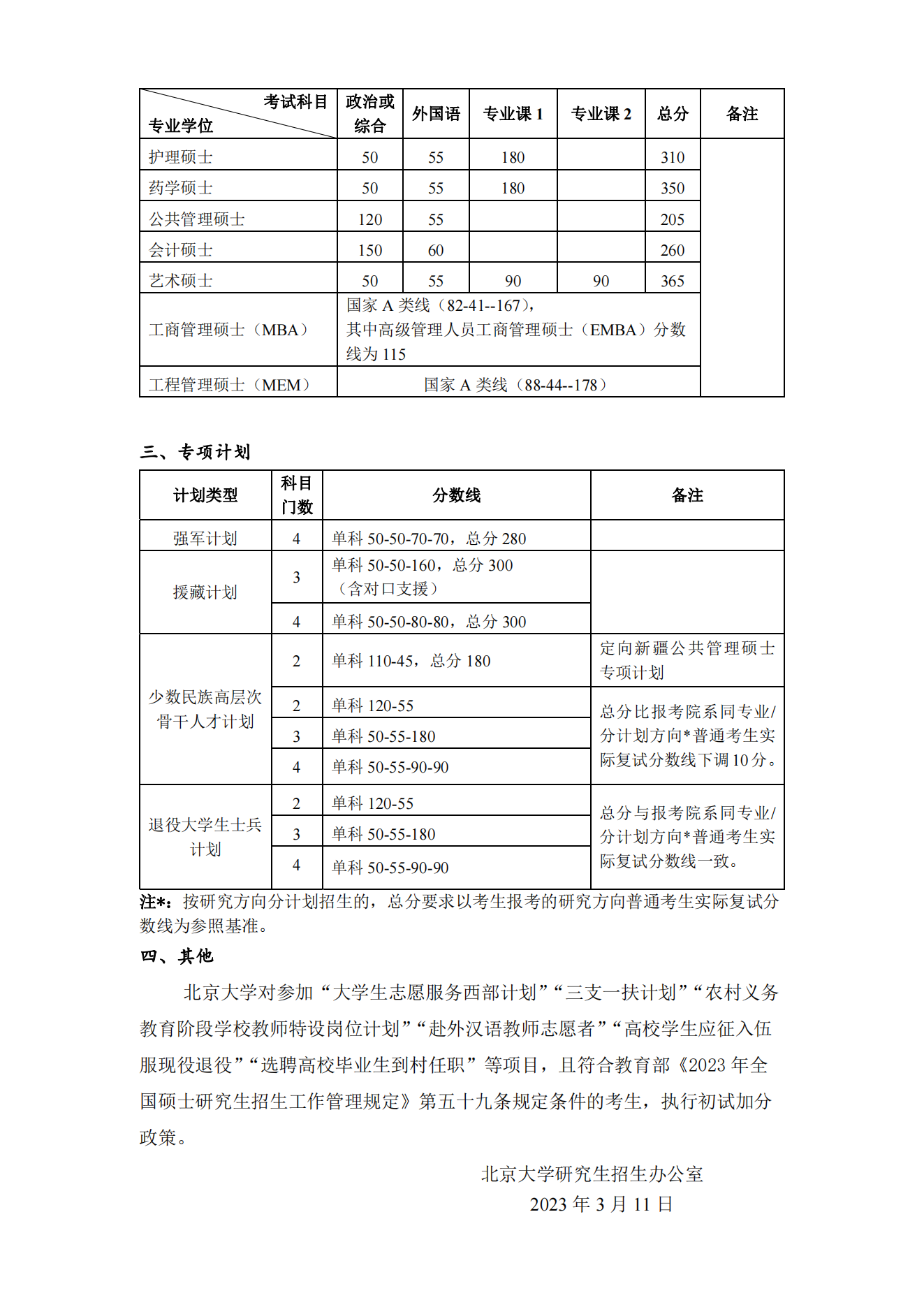 2023年<a href=https://www.211g.cn/tag/beijing.html target=_blank class=infotextkey>北京</a><a href=https://www.211g.cn/tag/daxue.html target=_blank class=infotextkey>大学</a><a href=https://www.211g.cn/tag/yanjiusheng.html target=_blank class=infotextkey>研究生</a><a href=https://www.211g.cn/tag/fushi.html target=_blank class=infotextkey>复试</a><a href=https://www.211g.cn/tag/fenshu.html target=_blank class=infotextkey>分数</a>线