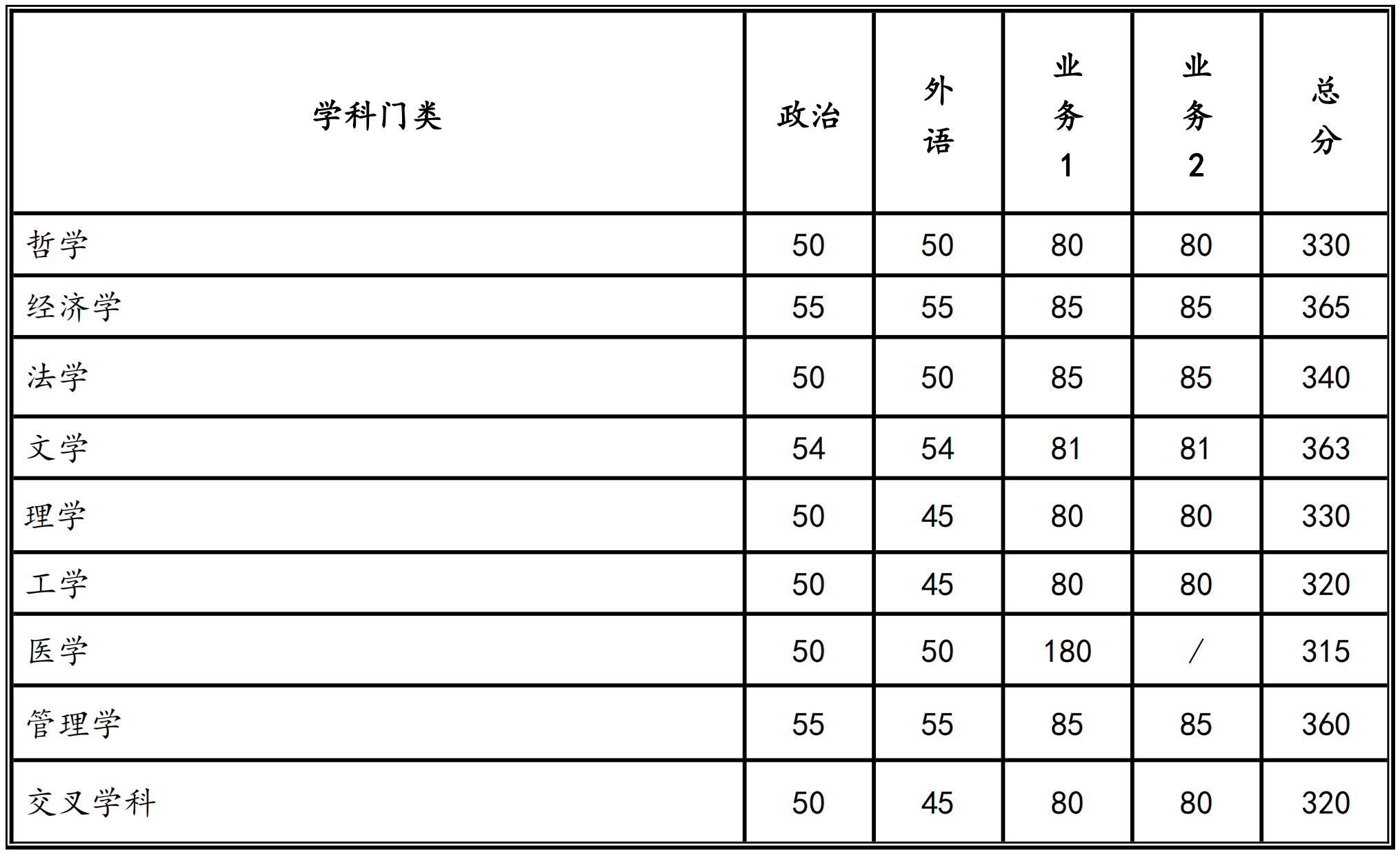 2025<a href=https://www.211g.cn/tag/xian.html target=_blank class=infotextkey>西安</a><a href=https://www.211g.cn/tag/jiaotong.html target=_blank class=infotextkey>交通</a><a href=https://www.211g.cn/tag/daxue.html target=_blank class=infotextkey>大学</a><a href=https://www.211g.cn/tag/yanjiusheng.html target=_blank class=infotextkey>研究生</a><a href=https://www.211g.cn/tag/fenshu.html target=_blank class=infotextkey>分数</a>线（含2023-2024<a href=https://www.211g.cn/tag/linian.html target=_blank class=infotextkey>历年</a><a href=https://www.211g.cn/tag/fushi.html target=_blank class=infotextkey>复试</a>）
