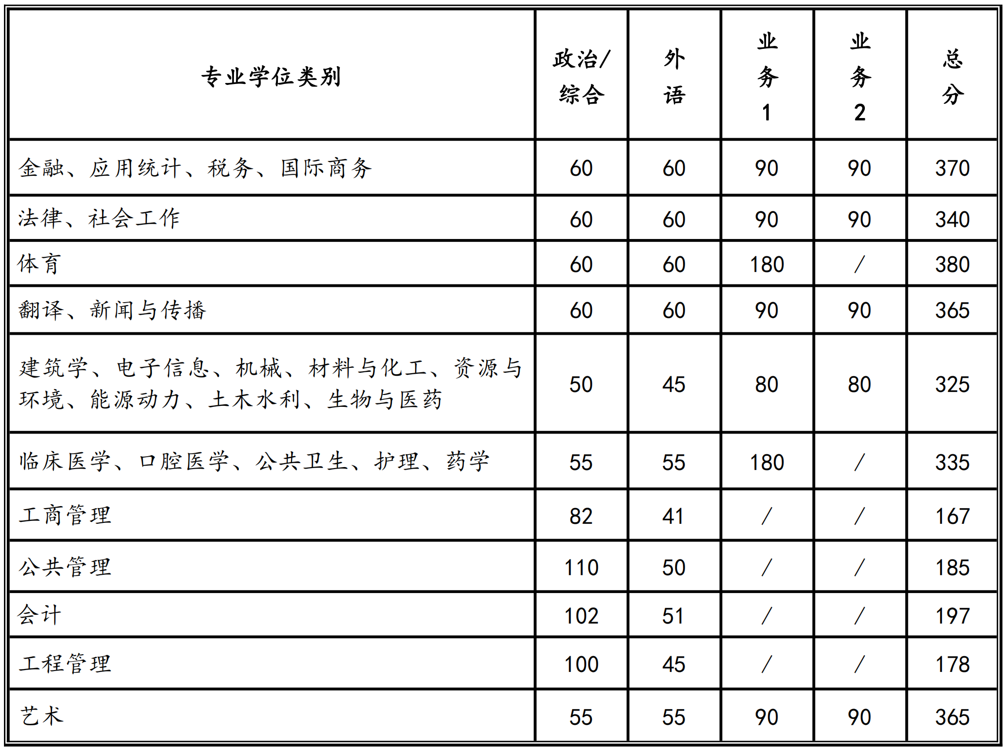 2025<a href=https://www.211g.cn/tag/xian.html target=_blank class=infotextkey>西安</a><a href=https://www.211g.cn/tag/jiaotong.html target=_blank class=infotextkey>交通</a><a href=https://www.211g.cn/tag/daxue.html target=_blank class=infotextkey>大学</a><a href=https://www.211g.cn/tag/yanjiusheng.html target=_blank class=infotextkey>研究生</a><a href=https://www.211g.cn/tag/fenshu.html target=_blank class=infotextkey>分数</a>线（含2023-2024<a href=https://www.211g.cn/tag/linian.html target=_blank class=infotextkey>历年</a><a href=https://www.211g.cn/tag/fushi.html target=_blank class=infotextkey>复试</a>）