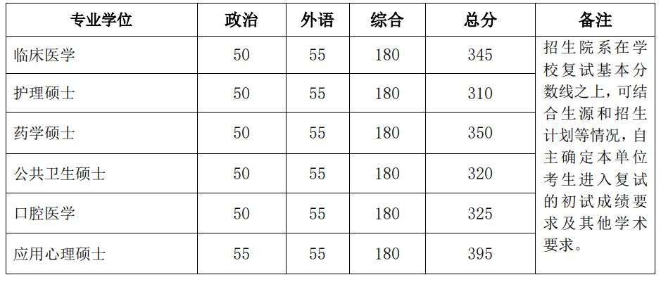 2023年<a href=https://www.211g.cn/tag/beijing.html target=_blank class=infotextkey>北京</a><a href=https://www.211g.cn/tag/daxue.html target=_blank class=infotextkey>大学</a><a href=https://www.211g.cn/tag/zhuanye.html target=_blank class=infotextkey>专业</a>型<a href=https://www.211g.cn/tag/shuoshi.html target=_blank class=infotextkey>硕士</a><a href=https://www.211g.cn/tag/fushi.html target=_blank class=infotextkey>复试</a><a href=https://www.211g.cn/tag/fenshu.html target=_blank class=infotextkey>分数</a>线