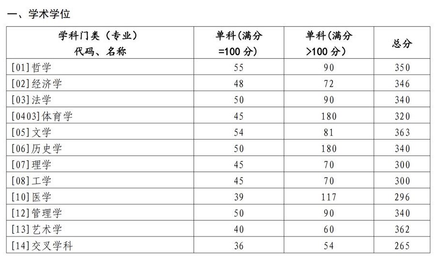 2025<a href=https://www.211g.cn/tag/shandong.html target=_blank class=infotextkey>山东</a><a href=https://www.211g.cn/tag/daxue.html target=_blank class=infotextkey>大学</a><a href=https://www.211g.cn/tag/yanjiusheng.html target=_blank class=infotextkey>研究生</a><a href=https://www.211g.cn/tag/fenshu.html target=_blank class=infotextkey>分数</a>线（包括2023-2024<a href=https://www.211g.cn/tag/linian.html target=_blank class=infotextkey>历年</a><a href=https://www.211g.cn/tag/fushi.html target=_blank class=infotextkey>复试</a>）