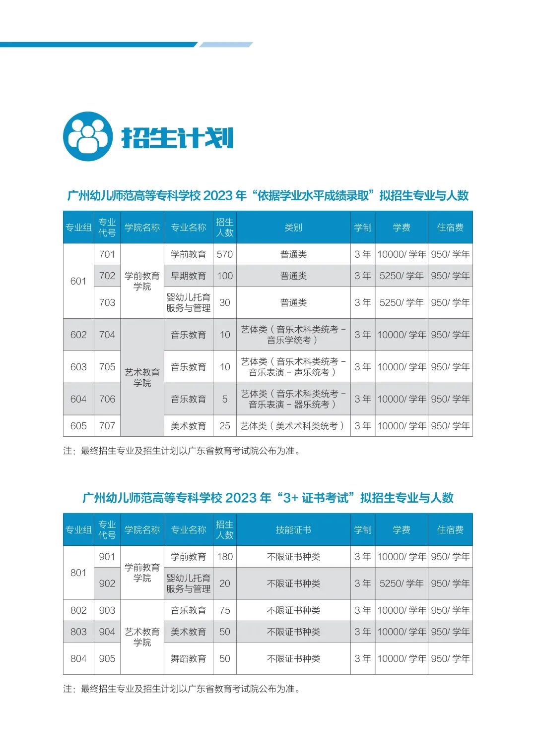 2023年广州<a href=https://www.211g.cn/tag/youer.html target=_blank class=infotextkey>幼儿</a><a href=https://www.211g.cn/tag/shifan.html target=_blank class=infotextkey>师范</a><a href=https://www.211g.cn/tag/gaodong.html target=_blank class=infotextkey>高等</a>专科<a href=https://www.211g.cn/tag/xuexiao.html target=_blank class=infotextkey>学校</a>春季高考<a href=https://www.211g.cn/tag/zhaosheng.html target=_blank class=infotextkey>招生</a><a href=https://www.211g.cn/tag/jianzhang.html target=_blank class=infotextkey>简章</a>