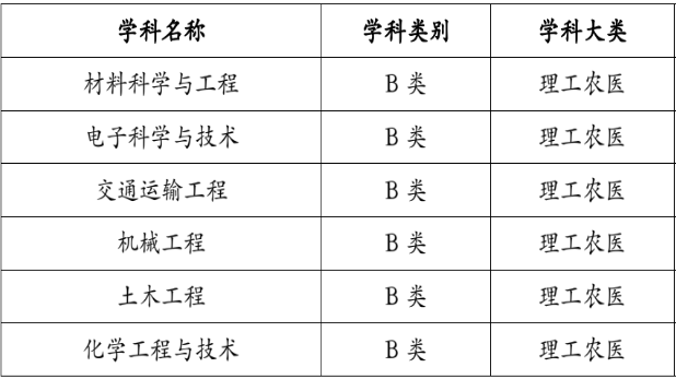 <a href=https://www.211g.cn/tag/zhejiang.html target=_blank class=infotextkey>浙江</a>省一流<a href=https://www.211g.cn/tag/xueke.html target=_blank class=infotextkey>学科</a><a href=https://www.211g.cn/tag/mingdan.html target=_blank class=infotextkey>名单</a>