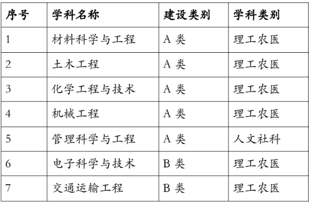 <a href=https://www.211g.cn/tag/ningbo.html target=_blank class=infotextkey>宁波</a>市<a href=https://www.211g.cn/tag/gaoxiao.html target=_blank class=infotextkey>高校</a><a href=https://www.211g.cn/tag/zhongdian.html target=_blank class=infotextkey>重点</a><a href=https://www.211g.cn/tag/xueke.html target=_blank class=infotextkey>学科</a><a href=https://www.211g.cn/tag/mingdan.html target=_blank class=infotextkey>名单</a>
