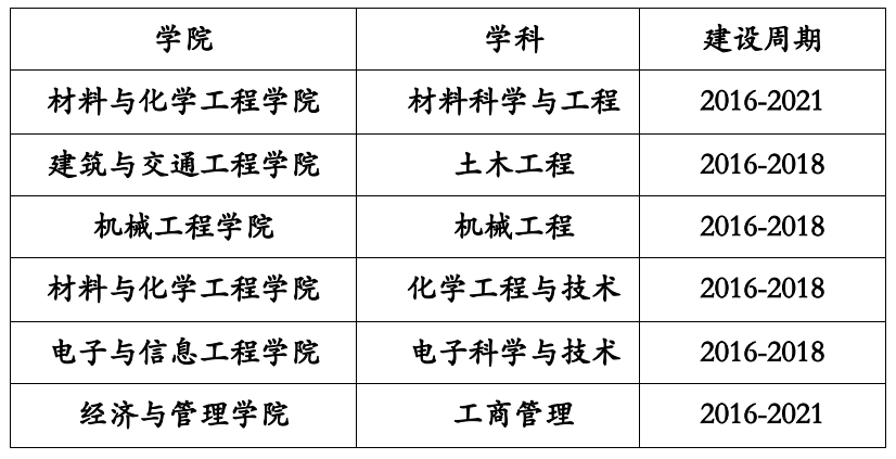 校内优势特色<a href=https://www.211g.cn/tag/xueke.html target=_blank class=infotextkey>学科</a><a href=https://www.211g.cn/tag/mingdan.html target=_blank class=infotextkey>名单</a>