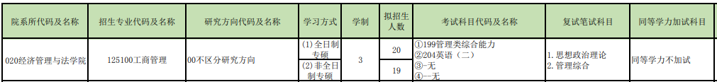 2024年<a href=https://www.211g.cn/tag/jiangxi.html target=_blank class=infotextkey>江西</a><a href=https://www.211g.cn/tag/keji.html target=_blank class=infotextkey>科技</a><a href=https://www.211g.cn/tag/shifan.html target=_blank class=infotextkey>师范</a><a href=https://www.211g.cn/tag/daxue.html target=_blank class=infotextkey>大学</a>MBA报考条件