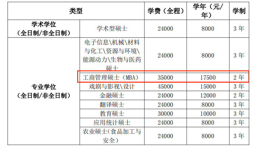 2024年<a href=https://www.211g.cn/tag/shanxi.html target=_blank class=infotextkey>陕西</a><a href=https://www.211g.cn/tag/keji.html target=_blank class=infotextkey>科技</a><a href=https://www.211g.cn/tag/daxue.html target=_blank class=infotextkey>大学</a>MBA报考条件