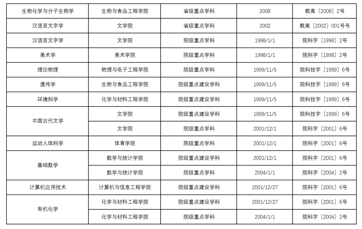 阜阳<a href=https://www.211g.cn/tag/shifan.html target=_blank class=infotextkey>师范</a><a href=https://www.211g.cn/tag/daxue.html target=_blank class=infotextkey>大学</a><a href=https://www.211g.cn/tag/zhongdian.html target=_blank class=infotextkey>重点</a><a href=https://www.211g.cn/tag/xueke.html target=_blank class=infotextkey>学科</a>一览