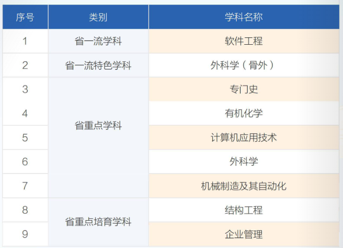 <a href=https://www.211g.cn/tag/dalian.html target=_blank class=infotextkey>大连</a><a href=https://www.211g.cn/tag/daxue.html target=_blank class=infotextkey>大学</a><a href=https://www.211g.cn/tag/zhongdian.html target=_blank class=infotextkey>重点</a><a href=https://www.211g.cn/tag/xueke.html target=_blank class=infotextkey>学科</a>一览