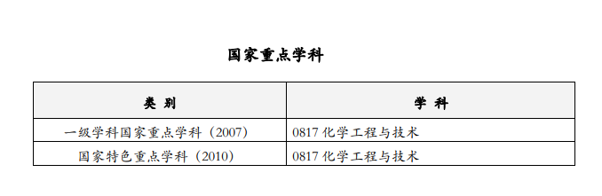 <a href=https://www.211g.cn/tag/nanjing.html target=_blank class=infotextkey>南京</a><a href=https://www.211g.cn/tag/gongye.html target=_blank class=infotextkey>工业</a><a href=https://www.211g.cn/tag/daxue.html target=_blank class=infotextkey>大学</a><a href=https://www.211g.cn/tag/zhongdian.html target=_blank class=infotextkey>重点</a><a href=https://www.211g.cn/tag/xueke.html target=_blank class=infotextkey>学科</a>详细<a href=https://www.211g.cn/tag/mingdan.html target=_blank class=infotextkey>名单</a>（<a href=https://www.211g.cn/tag/guojia.html target=_blank class=infotextkey><a href=https://www.211g.cn/tag/guojia target=_blank class=infotextkey>国家</a></a>级与省级）