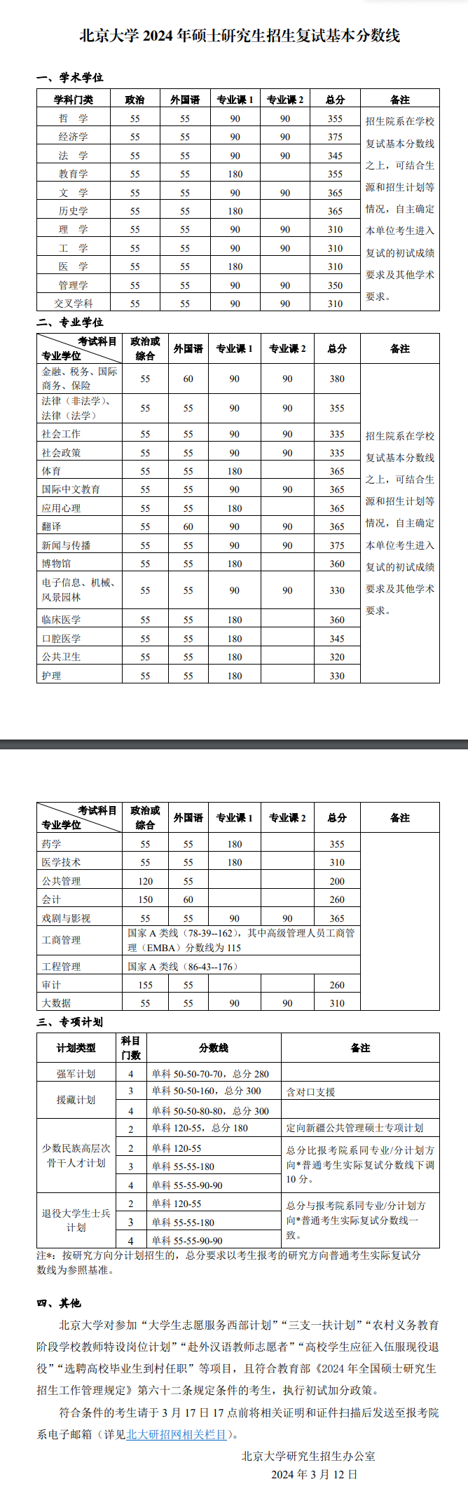 2024年<a href=https://www.211g.cn/tag/beijing.html target=_blank class=infotextkey>北京</a><a href=https://www.211g.cn/tag/daxue.html target=_blank class=infotextkey>大学</a><a href=https://www.211g.cn/tag/yanjiusheng.html target=_blank class=infotextkey>研究生</a><a href=https://www.211g.cn/tag/fushi.html target=_blank class=infotextkey>复试</a><a href=https://www.211g.cn/tag/fenshu.html target=_blank class=infotextkey>分数</a>线