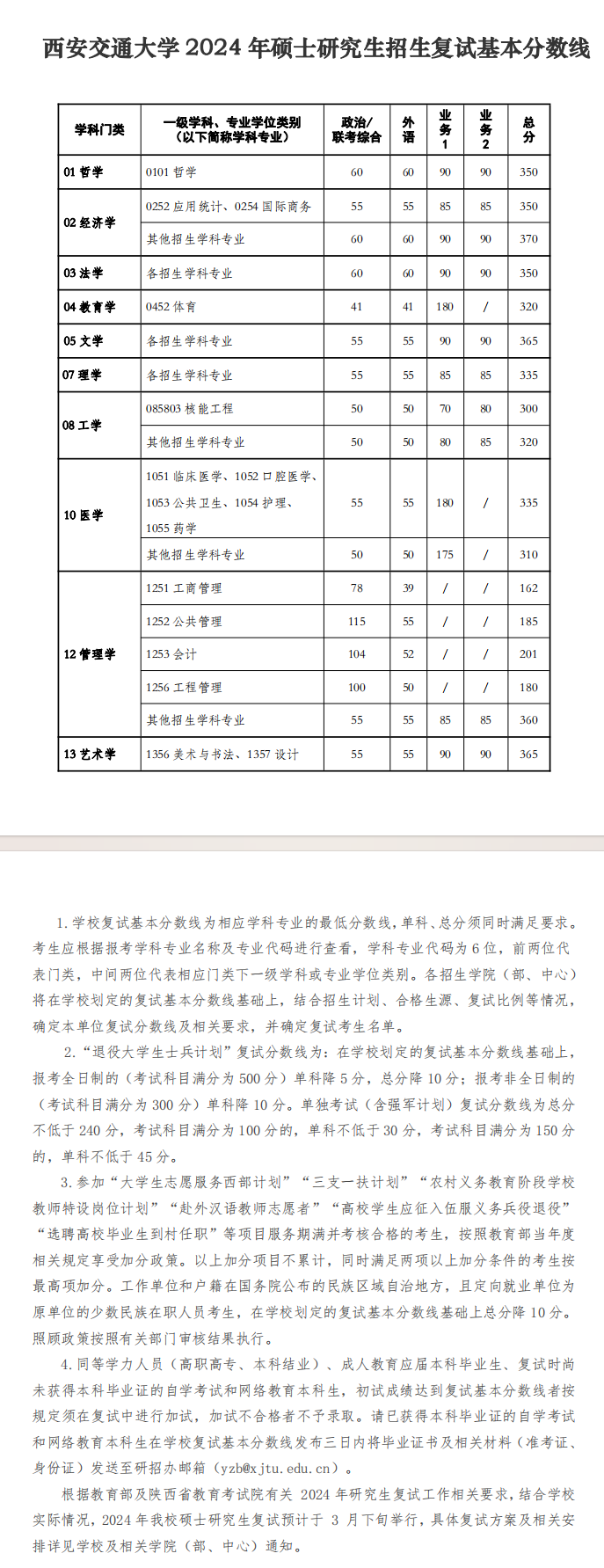 2025<a href=https://www.211g.cn/tag/xian.html target=_blank class=infotextkey>西安</a><a href=https://www.211g.cn/tag/jiaotong.html target=_blank class=infotextkey>交通</a><a href=https://www.211g.cn/tag/daxue.html target=_blank class=infotextkey>大学</a><a href=https://www.211g.cn/tag/yanjiusheng.html target=_blank class=infotextkey>研究生</a><a href=https://www.211g.cn/tag/fenshu.html target=_blank class=infotextkey>分数</a>线（含2023-2024<a href=https://www.211g.cn/tag/linian.html target=_blank class=infotextkey>历年</a><a href=https://www.211g.cn/tag/fushi.html target=_blank class=infotextkey>复试</a>）
