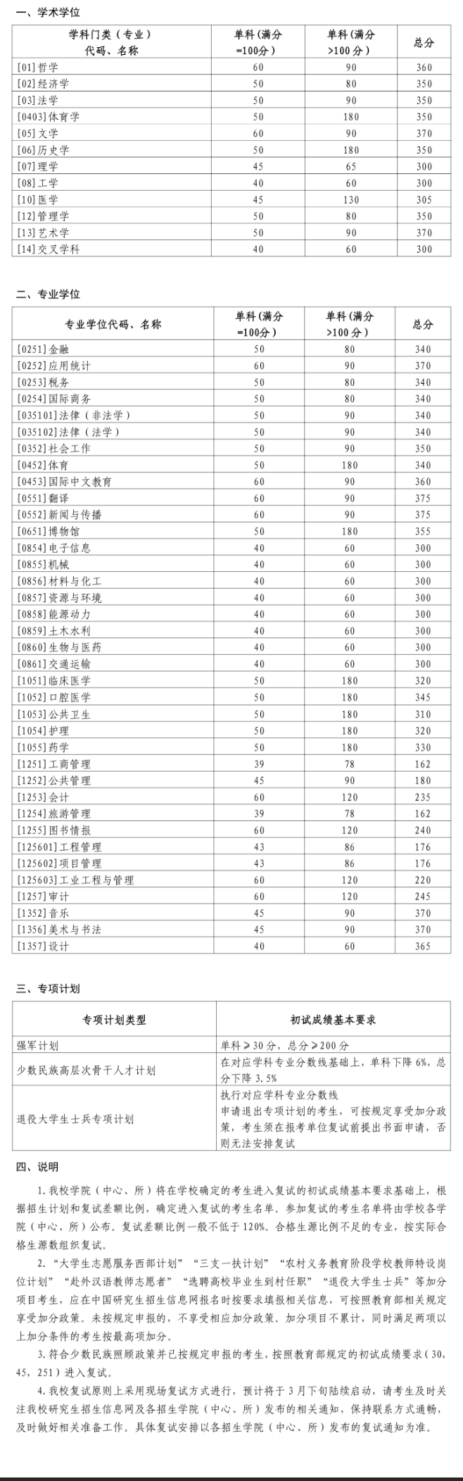 2025<a href=https://www.211g.cn/tag/shandong.html target=_blank class=infotextkey>山东</a><a href=https://www.211g.cn/tag/daxue.html target=_blank class=infotextkey>大学</a><a href=https://www.211g.cn/tag/yanjiusheng.html target=_blank class=infotextkey>研究生</a><a href=https://www.211g.cn/tag/fenshu.html target=_blank class=infotextkey>分数</a>线（包括2023-2024<a href=https://www.211g.cn/tag/linian.html target=_blank class=infotextkey>历年</a><a href=https://www.211g.cn/tag/fushi.html target=_blank class=infotextkey>复试</a>）